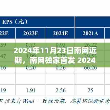 南网独家首发,揭秘未来生活新纪元——南网新品重磅登场,引领科技革新先锋!