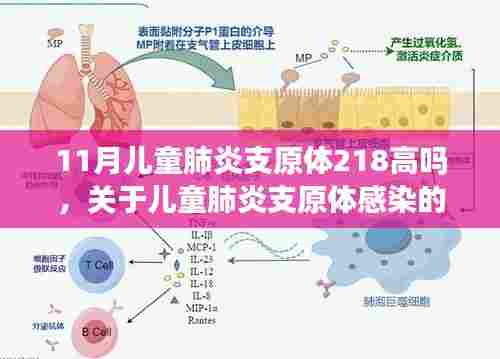揭秘儿童肺炎支原体感染的真相，数值背后的深度解析与应对策略（11月专题）