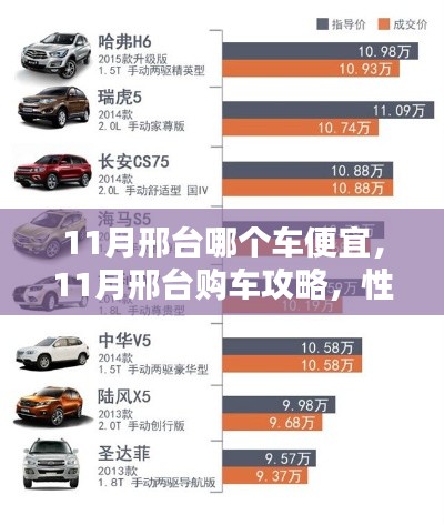 11月邢台购车指南,性价比高的车型推荐与购车攻略