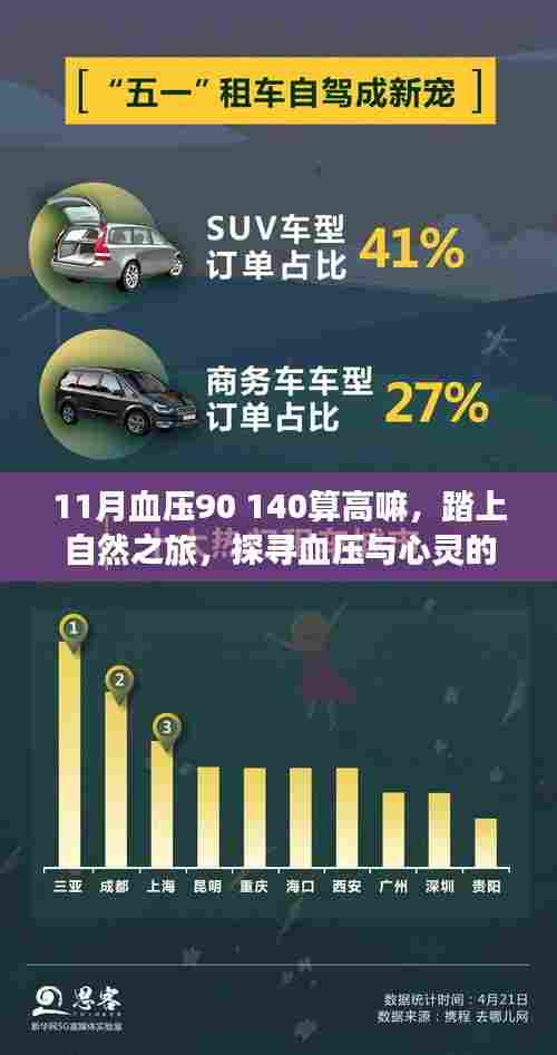 探寻血压平衡之道,自然之旅与心灵的平和之旅