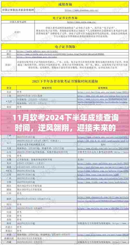 探寻软考成绩，逆风翱翔，迎接未来的软考成绩单——最新成绩查询时间公布在即（2024下半年）
