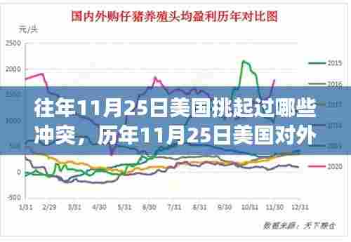 历年11月25日美国对外冲突事件回顾与评析,冲突历史梳理与反思