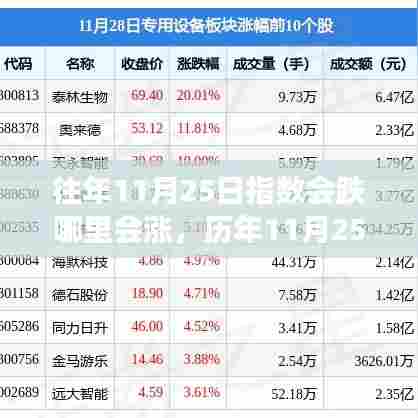 历年11月25日股市指数走势解析,洞悉涨跌背后的机会与挑战标题,洞悉股市涨跌奥秘,历年1月25日股市指数走势分析与机会探寻
