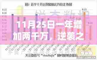 一年逆袭之路,两千万增长奇迹的奇迹故事