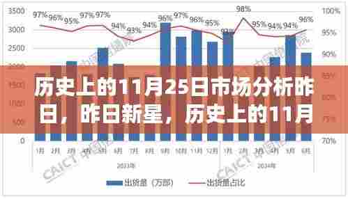 历史上的11月25日科技市场风云解析,领略新星产品的魅力时刻