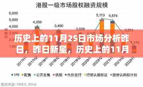 历史上的11月25日科技市场风云解析,领略新星产品的魅力时刻