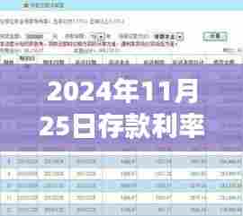 揭秘特色小店的存款利率故事与独特环境体验，小巷深处的宝藏，2024年存款利率展望（三个月）