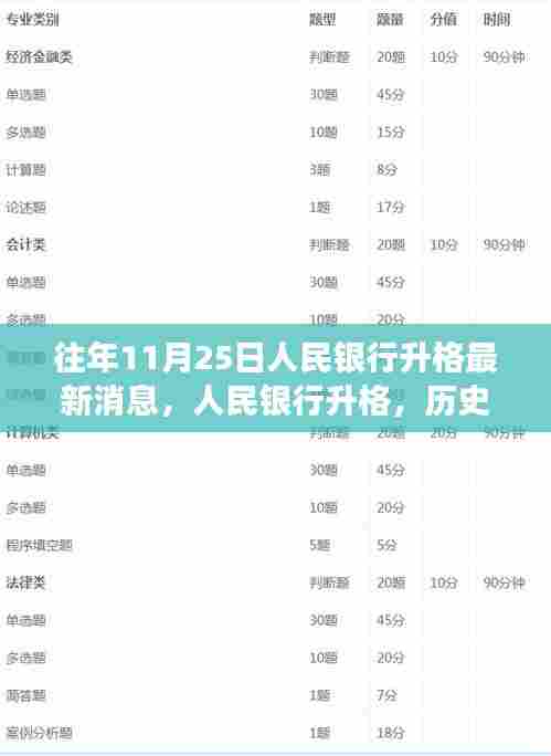 人民银行升格，历史脉络下的金融里程碑事件揭秘