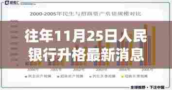 人民银行升格,历史脉络下的金融里程碑事件揭秘