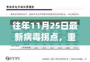 揭秘往年病毒拐点深度解读疫情新动向,历年11月25日病毒热点揭秘