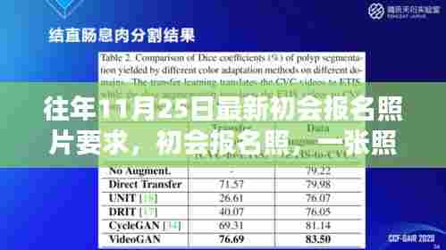 初会报名照片要求更新，展现自信与学习的力量瞬间定格在一张初会报名照中
