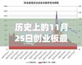 全面解读,历史上的11月25日创业板最新上市信息,特性、体验、竞品对比及深度用户分析