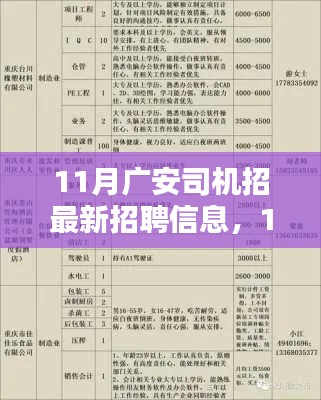 11月广安优质司机职位大放送,最新招聘信息一网打尽