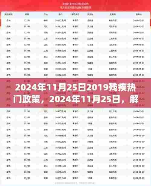 解读最新残疾热门政策,关注每一位残疾人的福祉(2024年11月25日)