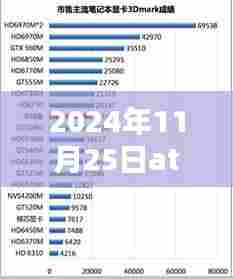 显卡驱动更新背后的惊喜与友情，ATI最新驱动温馨日常