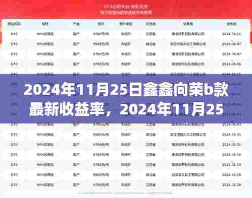 2024年11月25日鑫鑫向荣b款最新收益率,2024年11月25日鑫鑫向荣B款最新收益率,全面解读与案例分析