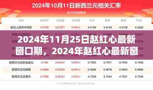 赵红心最新窗口期，探索未来科技医疗的新机遇