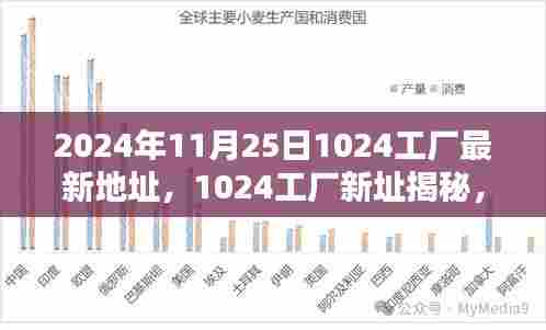 揭秘,2024年11月25日科技里程碑,探寻新址下的1024工厂最新地址揭秘
