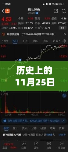 狮头股票科技巨擘的高科技产品重磅来袭日,最新消息与产品解析