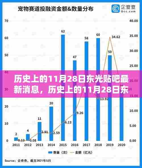 独家揭秘,历史上的11月28日东光贴吧最新消息一网打尽