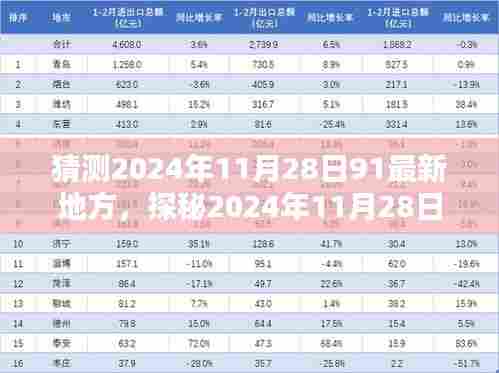 探秘未知特色小店，揭秘2024年11月28日最新地方的小巷风情