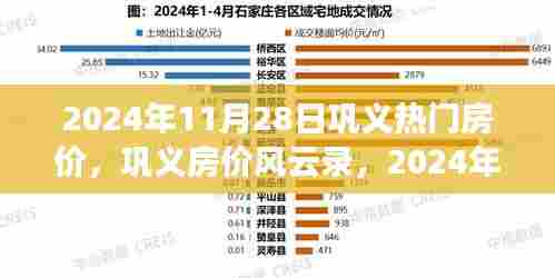 巩义热门房价深度解析，2024年11月28日楼盘行情与趋势报告