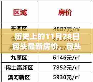 包头房价新探，历史日期下的交汇点——自然与心灵的旅程与房价动态分析（11月28日）