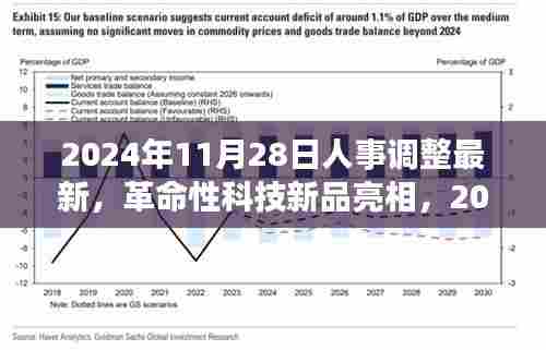 2024年人事调整最新动态与革命性科技新品亮相，智能生活体验机引领未来
