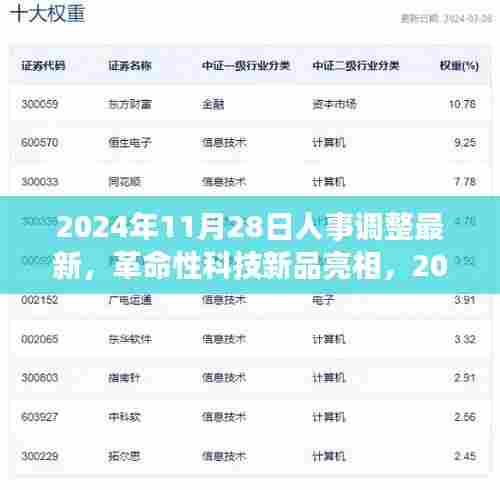 2024年人事调整最新动态与革命性科技新品亮相,智能生活体验机引领未来