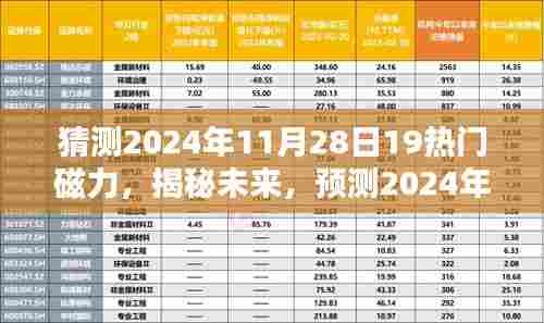 猜测2024年11月28日19热门磁力,揭秘未来,预测2024年11月28日热门磁力趋势