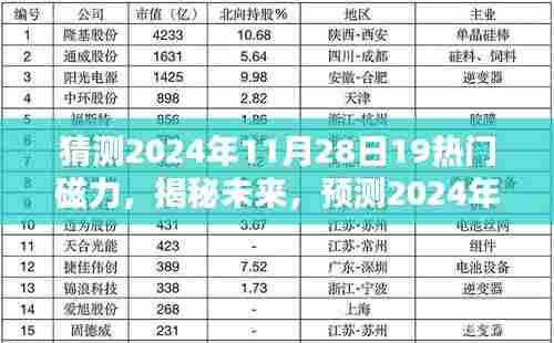 猜测2024年11月28日19热门磁力,揭秘未来,预测2024年11月28日热门磁力趋势