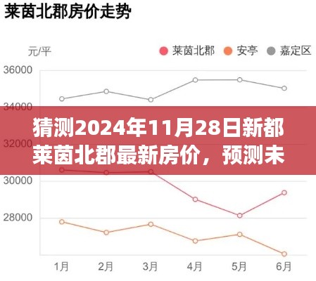猜测2024年11月28日新都莱茵北郡最新房价，预测未来，2024年新都莱茵北郡房价展望
