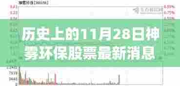 历史上的神雾环保股票风云,最新消息与励志前行之路