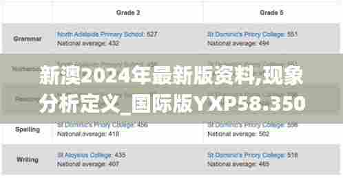 新澳2024年最新版资料,现象分析定义_国际版YXP58.350