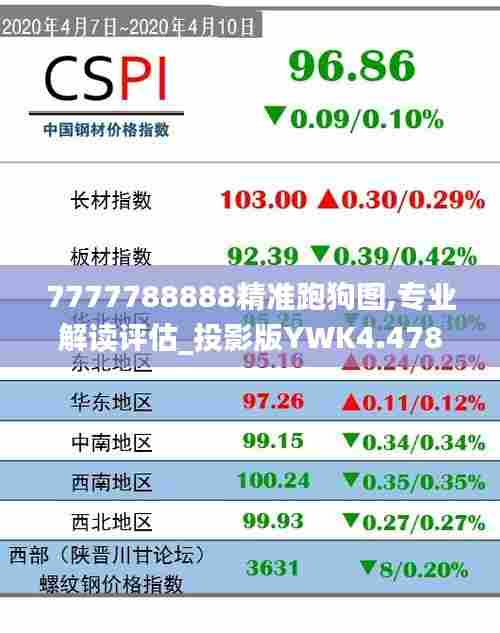 7777788888精准跑狗图,专业解读评估_投影版YWK4.478