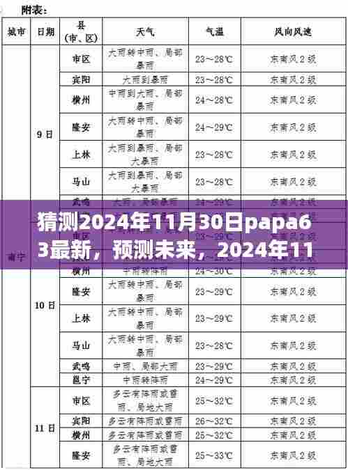 揭秘papa63新动态,预测未来,展望2024年11月30日的新进展