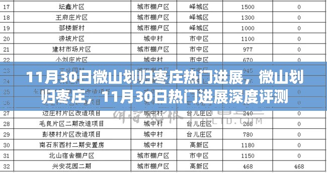 微山划归枣庄最新进展,深度评测与热点分析(11月30日)