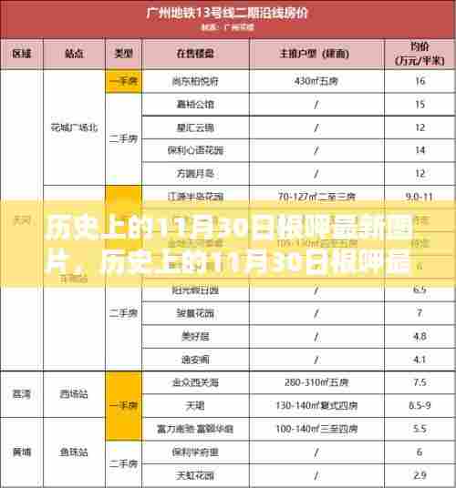 历史上的11月30日根呷,最新图片、深度评测与介绍