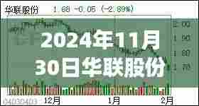 华联股份最新传闻解析,2024年视角与观点探讨