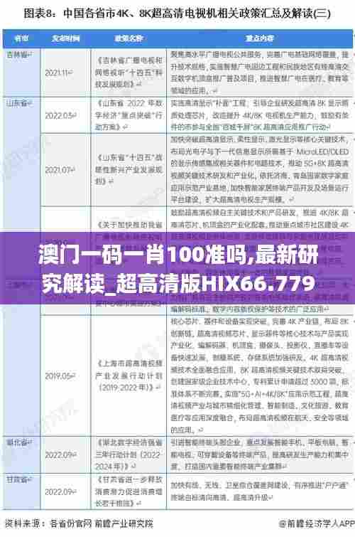 澳门一码一肖100准吗,最新研究解读_超高清版HIX66.779