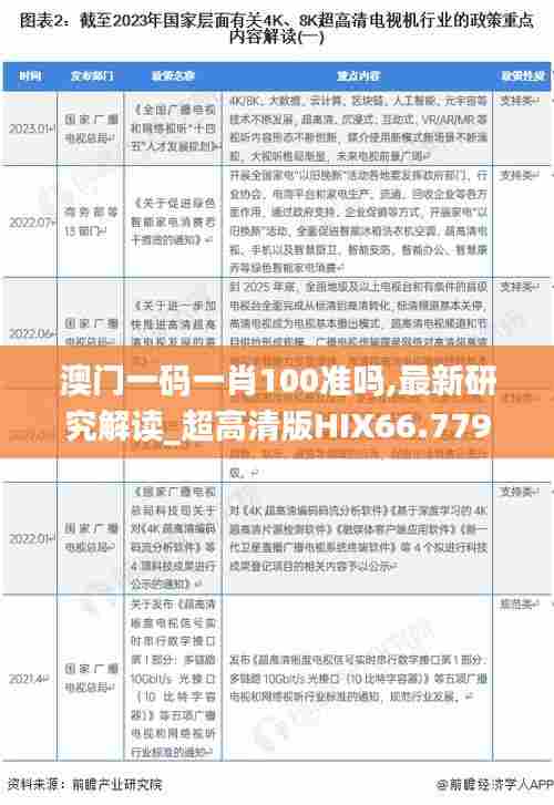 澳门一码一肖100准吗,最新研究解读_超高清版HIX66.779