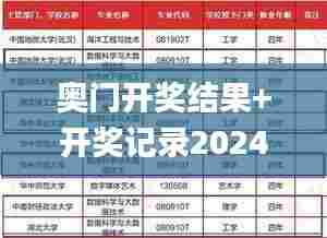 奥门开奖结果+开奖记录2024年资料网站,实践数据分析评估_高速版YDR21.179