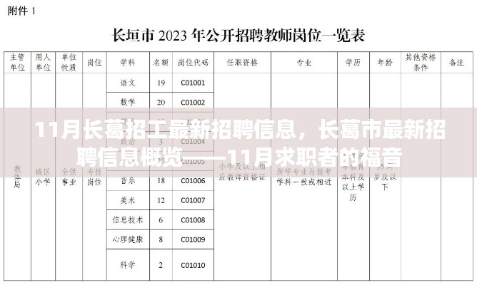长葛市最新招聘信息概览,11月求职者的福音,长葛招工最新动态发布!