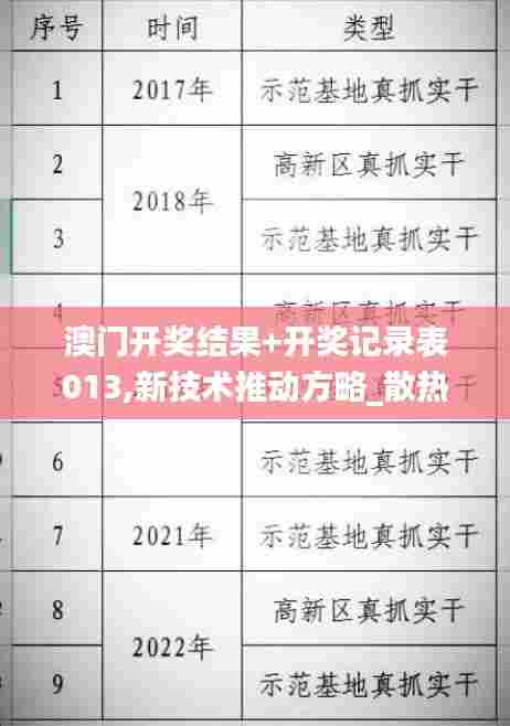 澳门开奖结果+开奖记录表013,新技术推动方略_散热版DXY57.582