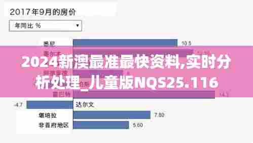 2024新澳最准最快资料,实时分析处理_儿童版NQS25.116
