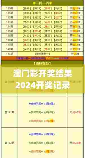 澳门彩开奖结果2024开奖记录,解析解释说法_体验版TZM50.847