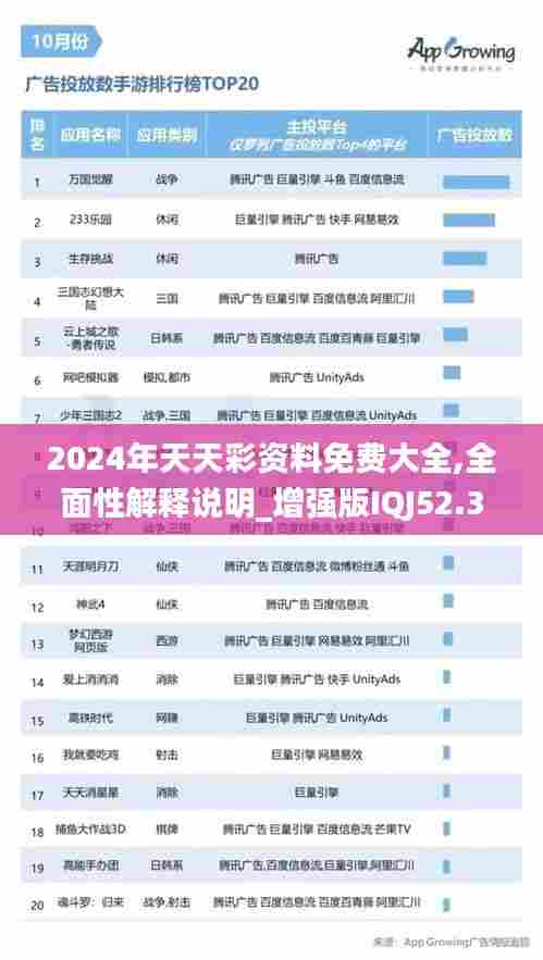 2024年天天彩资料免费大全,全面性解释说明_增强版IQJ52.306
