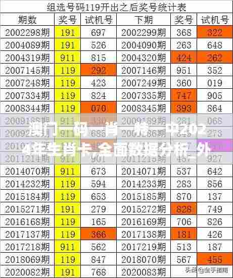 澳门一码一肖一特一中2024年生肖卡,全面数据分析_外观版JBD55.203