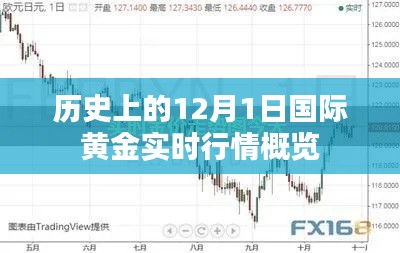 历史上的黄金行情概览,揭秘黄金市场风云变幻的12月1日实时行情