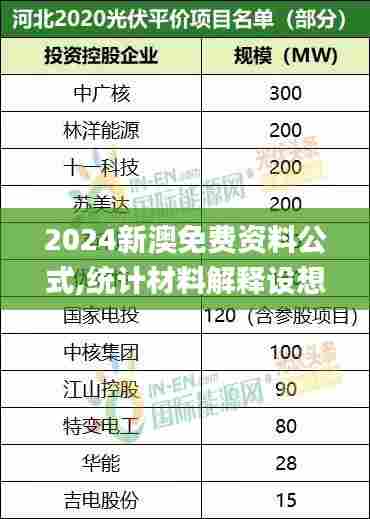 2024新澳免费资料公式,统计材料解释设想_分析版UPA70.906
